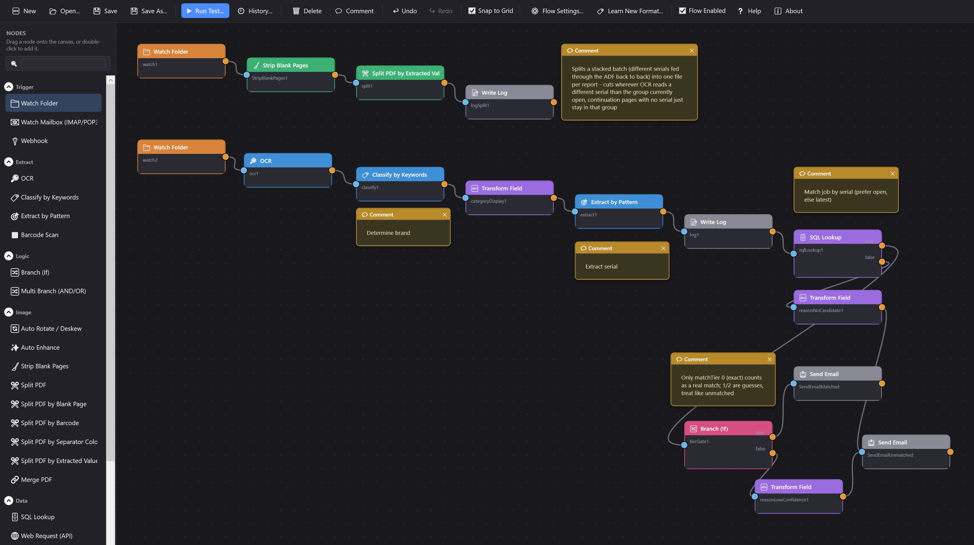 A ScanWright flow with a dozen nodes: splitting a batch, OCR, keyword classification, pattern extraction, SQL lookup, confidence branching, and separate email paths for matched and unmatched documents